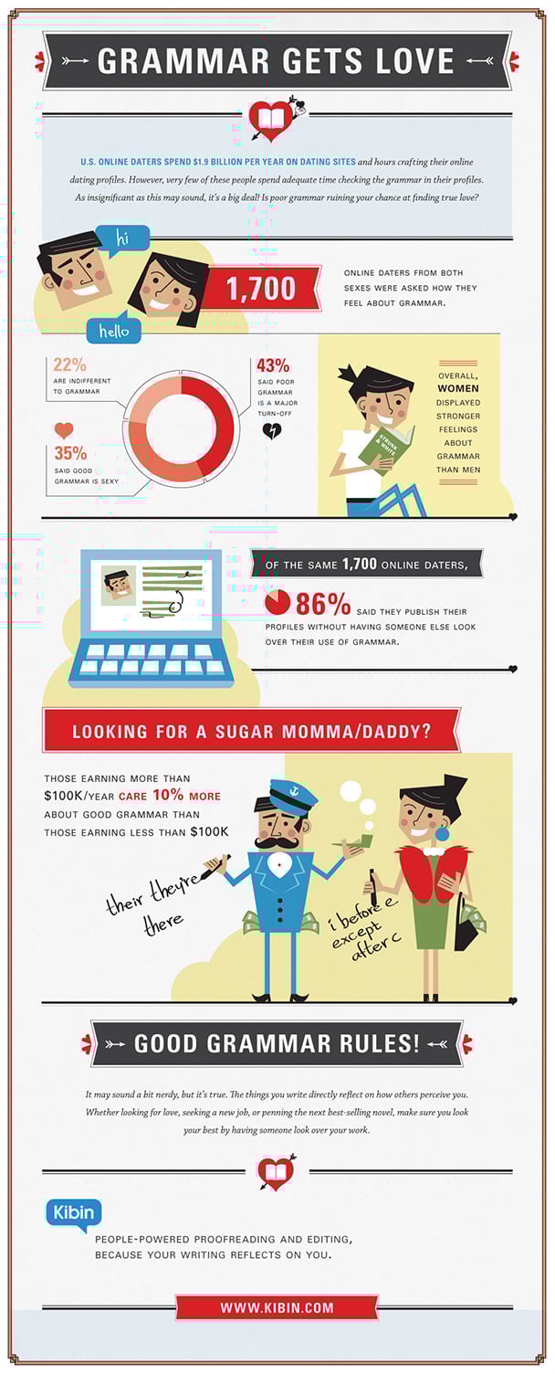 grammar proofreading online dating