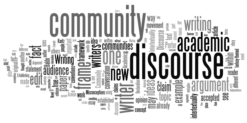 word cloud featuring terms related to academic writing and discourse communities