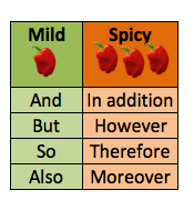 Good transition words
