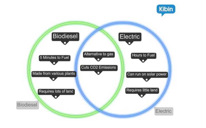 compare and contrast essay tips